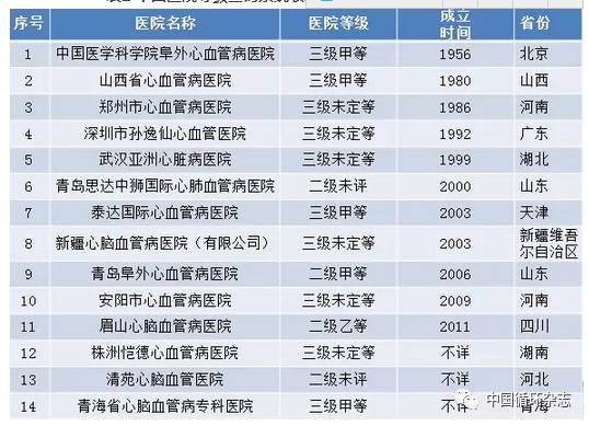 阜外心血管医院排行榜,北京阜外医院是心血管专科医院吗