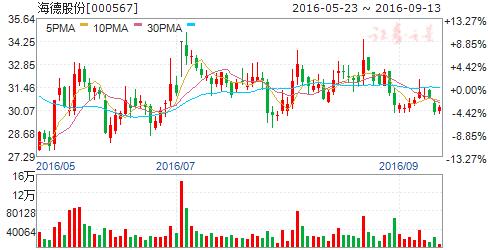 明日最具有爆发力的5只黑马股,明日最具爆发力的六大个股