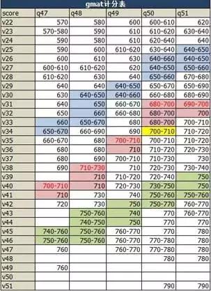 gmat备考攻略,gmat小白必看gmat考试最全介绍