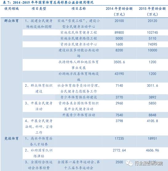 涓浗褰╃エ鍙戝睍鎶ュ憡,褰╃エ琛屼笟璋冩煡鎶ュ憡