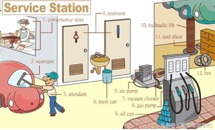 英语生活词汇图,36张图记住英语中所有生活用词