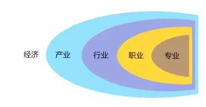 如何快速了解一个新兴行业,三分钟了解一个行业