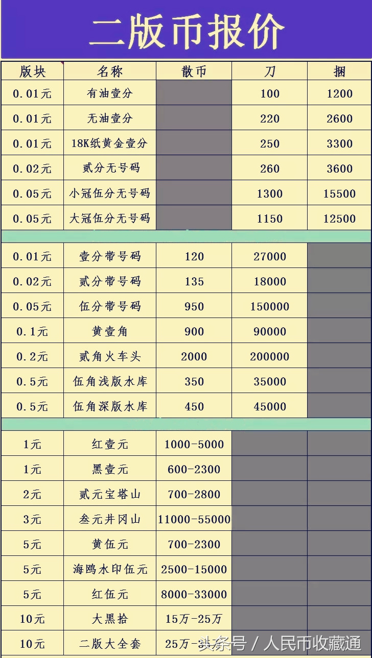 人民币第二套大全套,第二套人民币大全套最新版