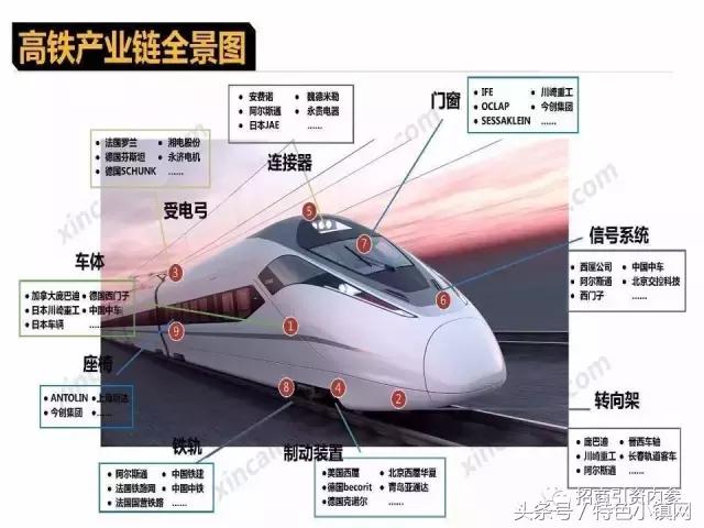 产业链招商方法大全,招商落地流程ppt