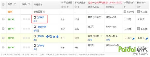 直通车最好的压低出价的方法,直通车出价优化逻辑技巧