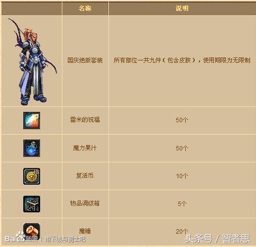 dnf地下城与勇士回忆录,dnf回忆录第一集视频