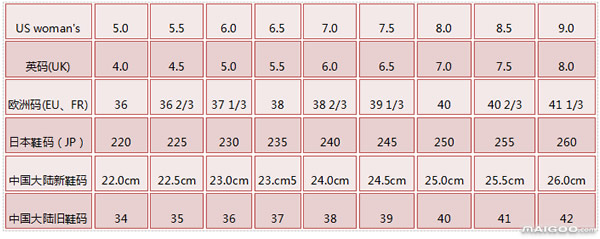 网购在哪里买女鞋便宜质量好,女鞋进货尺码怎么选