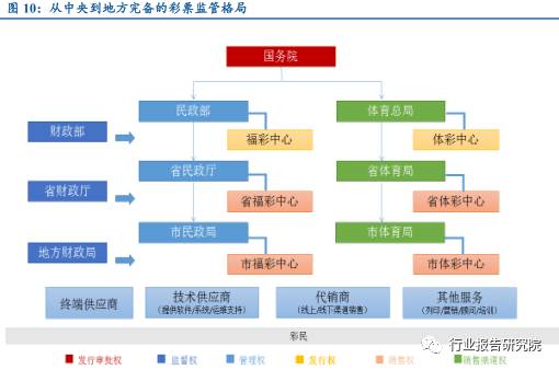 彩票行业调查报告,互联网彩票概念利好