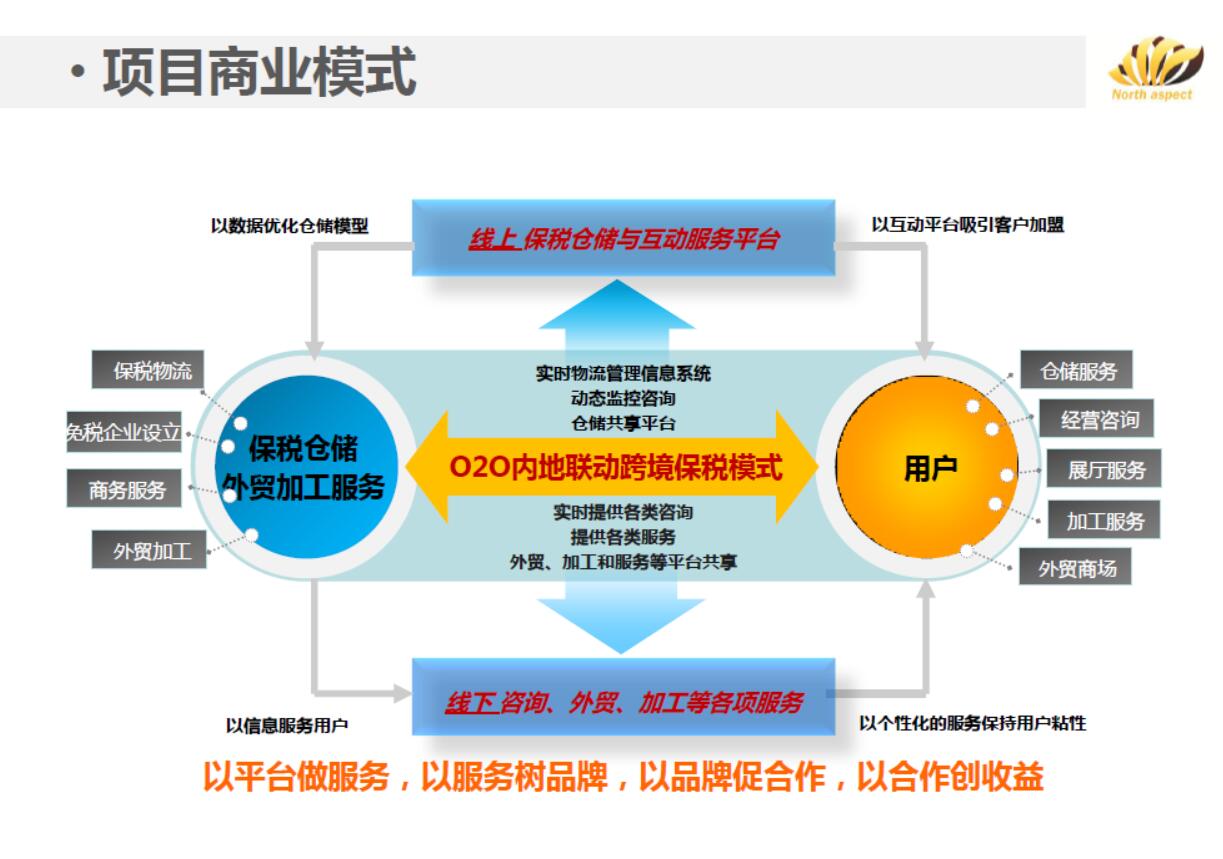 新三板定增项目,新三板公司定增的详细流程