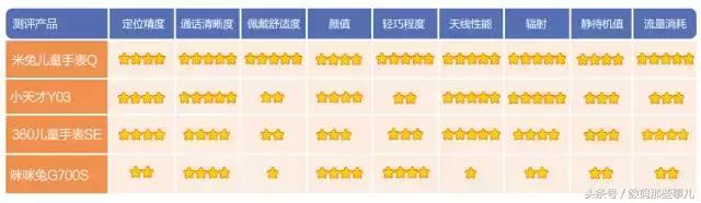 儿童手表3pro和3pro超能版的区别,华为儿童手表5pro和5xpro选哪个好