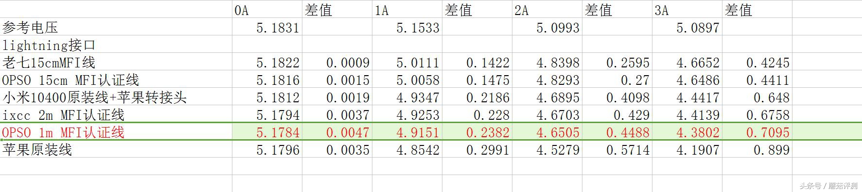 苹果手机原装数据线的问题,苹果充电线总坏是线还是接口问题