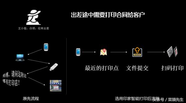 企业服务领域风口,企业服务的风口