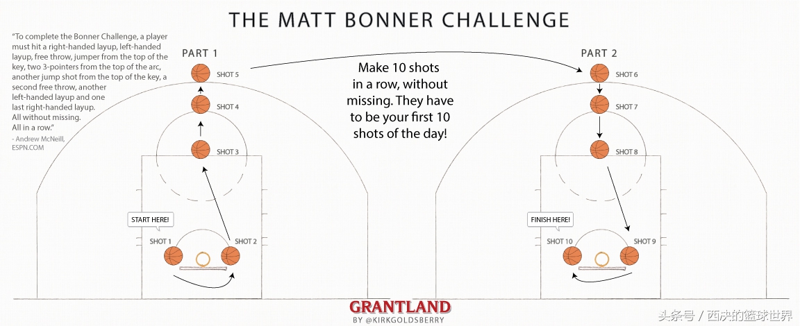 巅峰弹跳几个火柴盒马刺队魂凭什么成为波波维奇最看重爱徒?