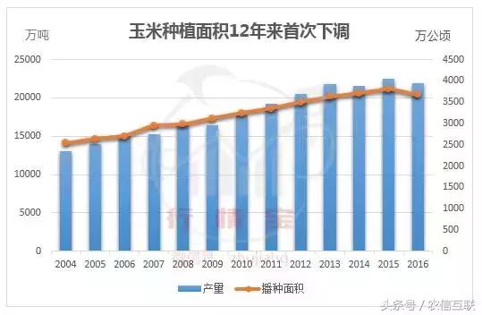 未来15天玉米行情云南玉米价格,山西玉米价格最新行情多少钱一斤
