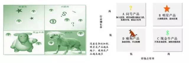 如何快速了解一个新兴行业,三分钟了解一个行业