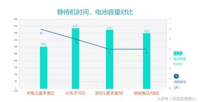 哪一款儿童电话手表好用又实惠,最值得买的儿童电话手表拆解评测