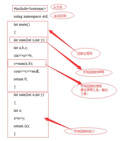 c语言中函数的定义和调用笔记,c语言函数的调用与声明讲解