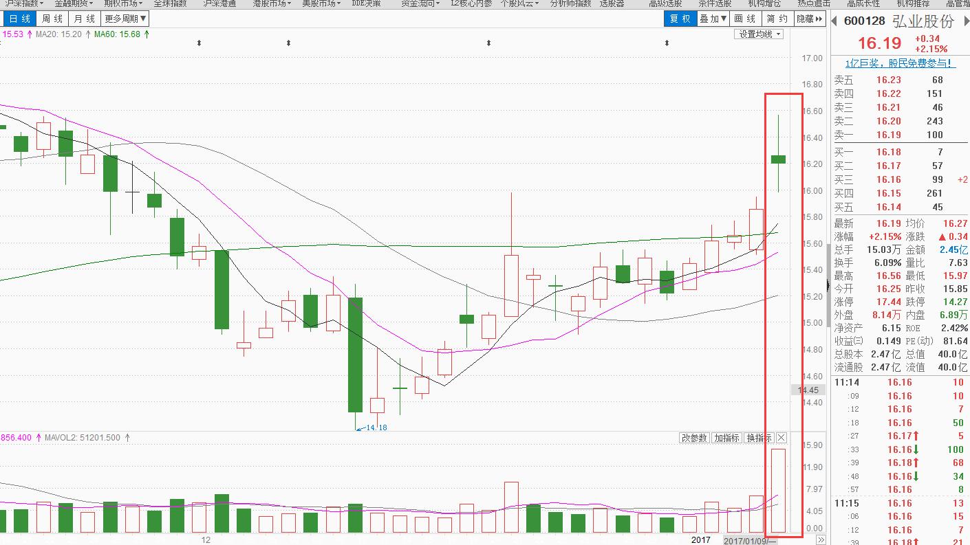 股指期货松绑利好投资者受益分析,股指期货交易再度松绑