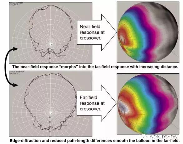 扬声器测量方法,扬声器声音测量