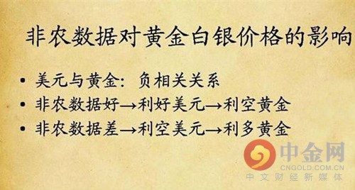 郭歆芮:1.6非农原油白银多单提前布局方法提前知