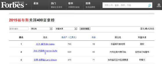 一个学渣最后变成了富豪,一个学渣三年逆袭学霸的感悟