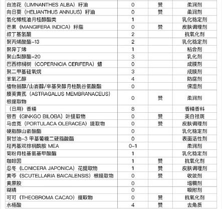 四大贵妇粉霜哪个牌子好用,日本贵妇粉霜深度评测