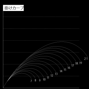 野钓利器！达瓦~枯法师PK荒法师武天~土豪必备
