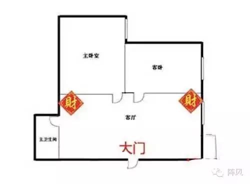 属猴的可以供白色的财神吗,今年属猴财神在哪里