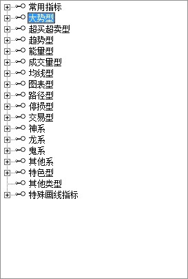 学会这招，所有暴涨牛股都难逃你的法眼，*家庄**就是你股市的提款机