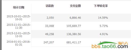 免费流量打造店铺,提升店铺自然搜索流量