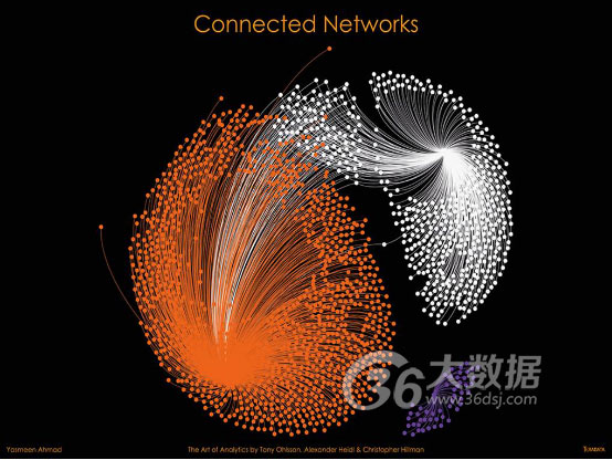 大数据可视化案例及技术,大数据可视化分析案例