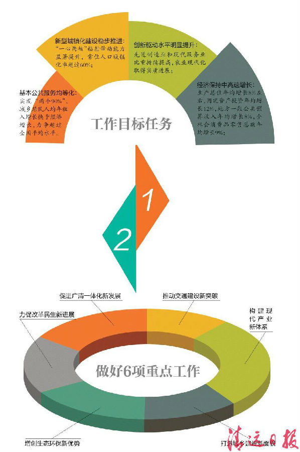 广清城轨清远段,广清最新楼盘价格表