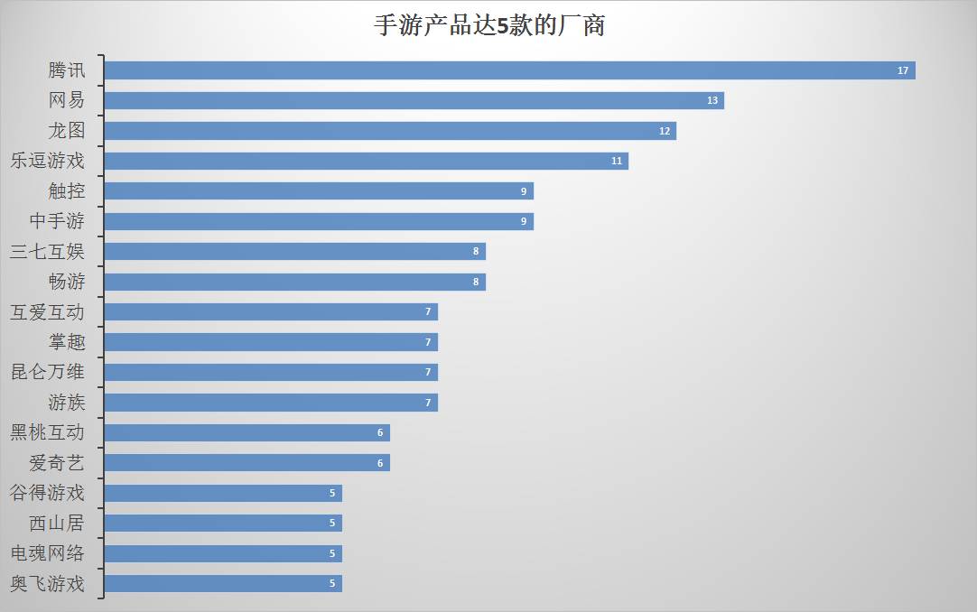起底44家游戏厂商2017年212款产品储备,看看大家手上还有什么牌?