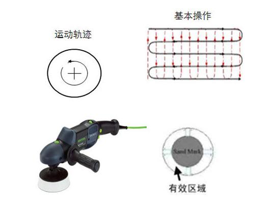 汽车漆面划痕抛光打磨技巧,一文看懂汽车发展史