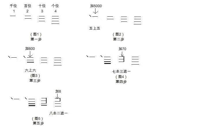 用珠心算怎么算加减法,用珠算乘除法的方法怎么算