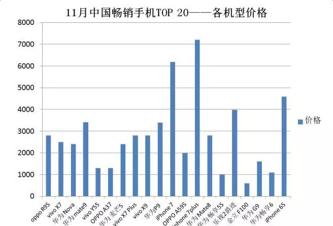 2020年全球智能手机市场十大预测,最新手机市场分析