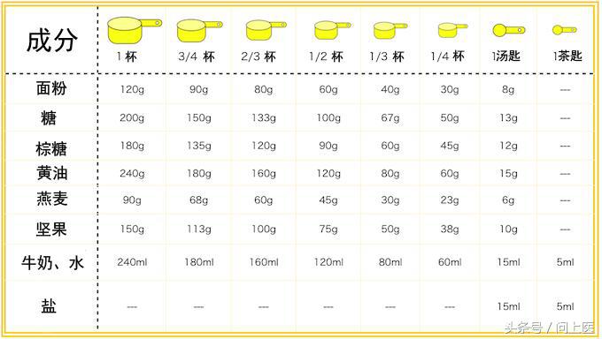 吃盐要注意什么,吃盐应该吃哪种盐最健康