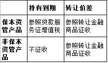 金融业增值税如何计算,增值税法律制度习题讲解
