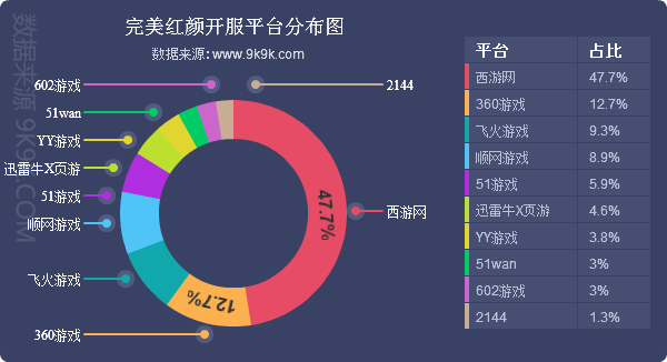 2017网页游戏,2007-2016网页游戏
