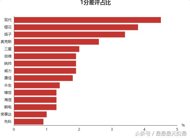 十大公认卖得最好的洗衣机,买洗衣机的十大建议
