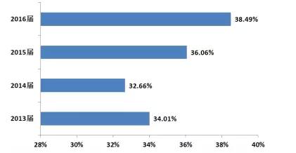 河海机械毕业薪资,河海大学毕业生就业前景如何
