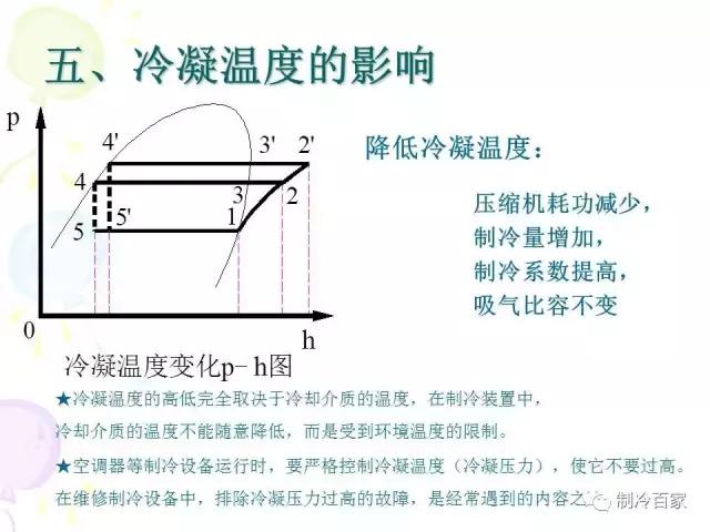 从零开始学制冷设备维修技术,制冷维修操作证实操培训课程