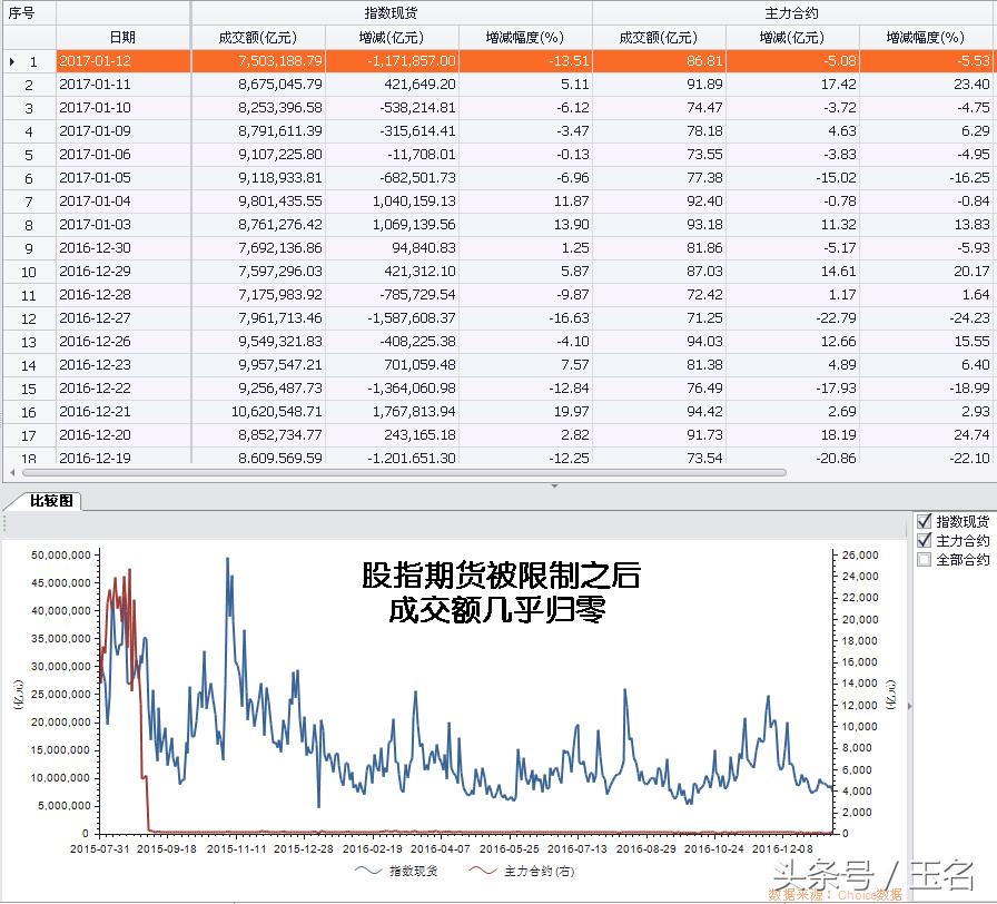 恢复股指期货受益股,股指期货有哪些玩法与技巧