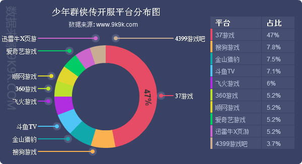 2017网页游戏,2007-2016网页游戏