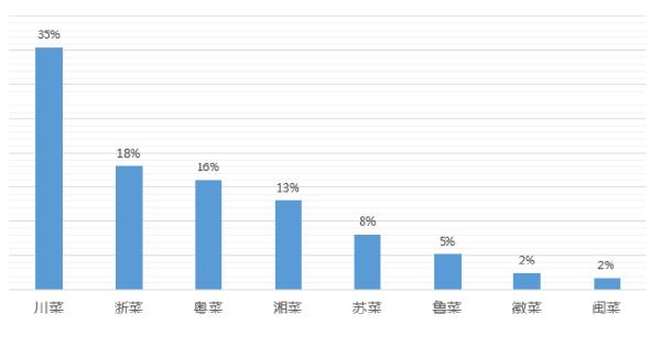 2020大数据创业案例,大数据分析2021年什么行业有前途