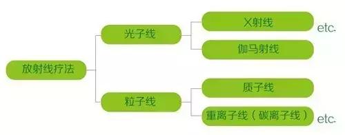 中国的质子中心有几家,全国有几所质子医院哪所最好