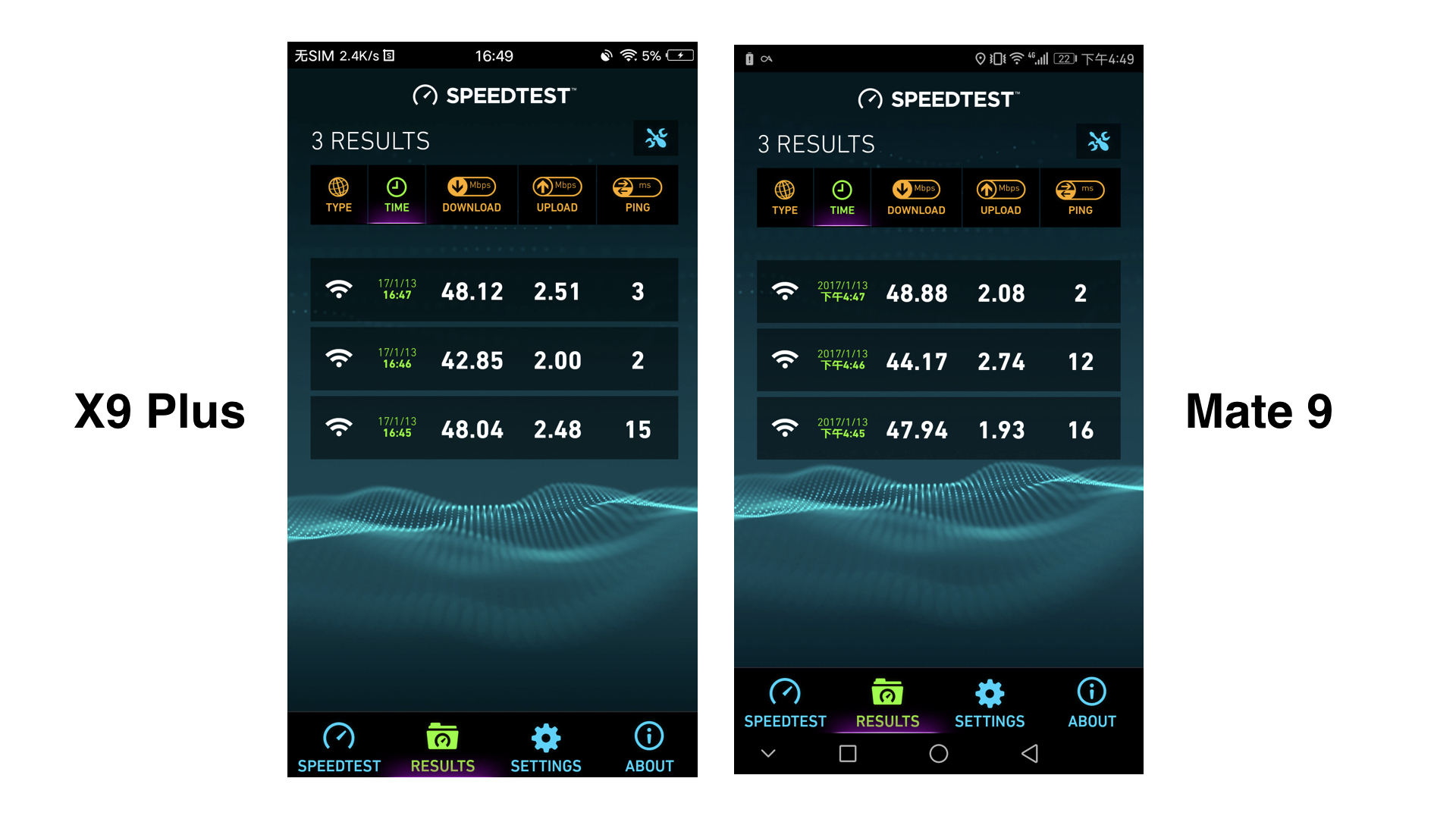 国产新秀VS老牌通讯专家,X9Plus与Mate9信号实测