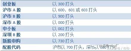 股票基础知识含义解释是什么,股票代码指的是什么意思呀怎么查