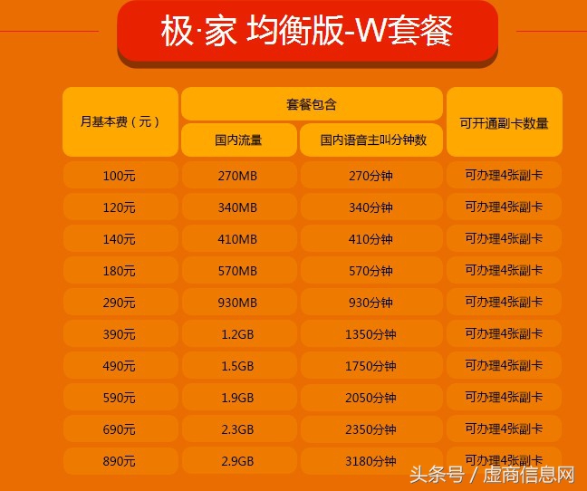 苏宁互联电话卡可以用吗,苏宁互联卡