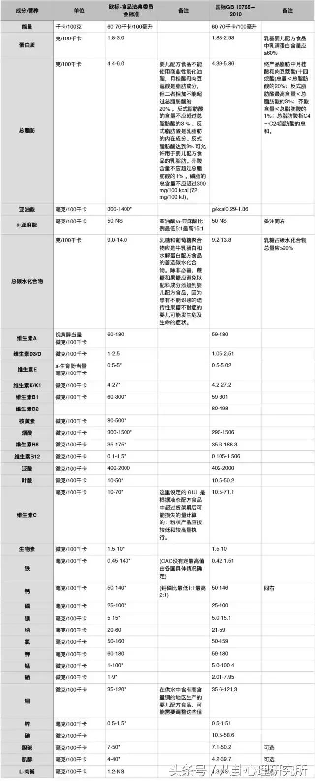 撕开奶粉罐上的最后一层面纱,撕下日寇的伪装